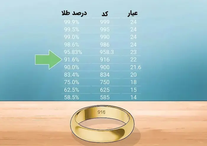 تشخیص سریع طلا از اصل با کد حک شده روی آن 45843758467